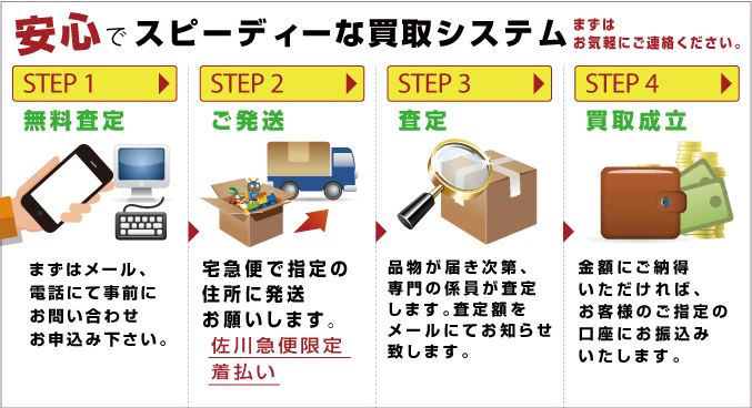 買取システム